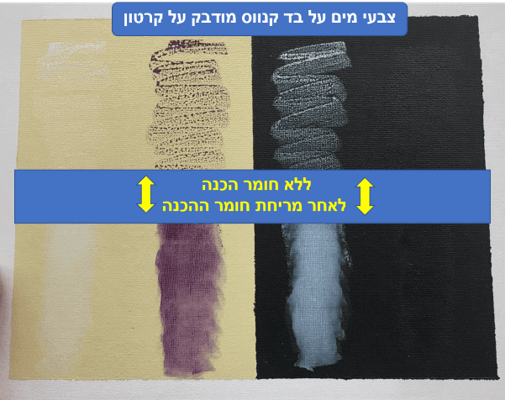 AQUA GRUND FEIN - חומר הכנה לצבעי מים בעל מרקם חלק בגוון לבן