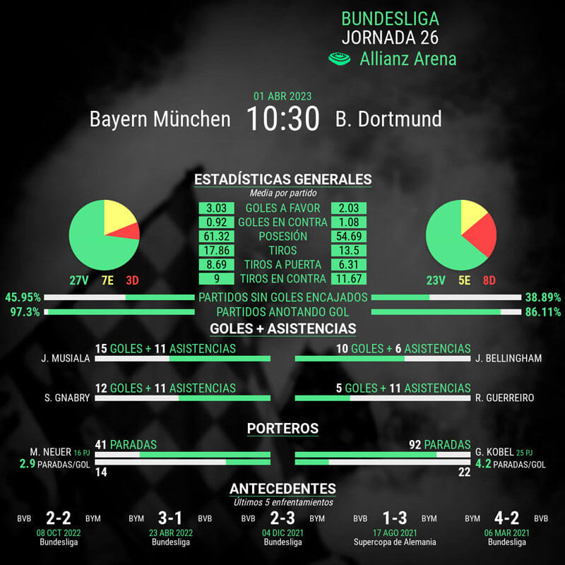 infografia-bayer-munich-vs-dortmund