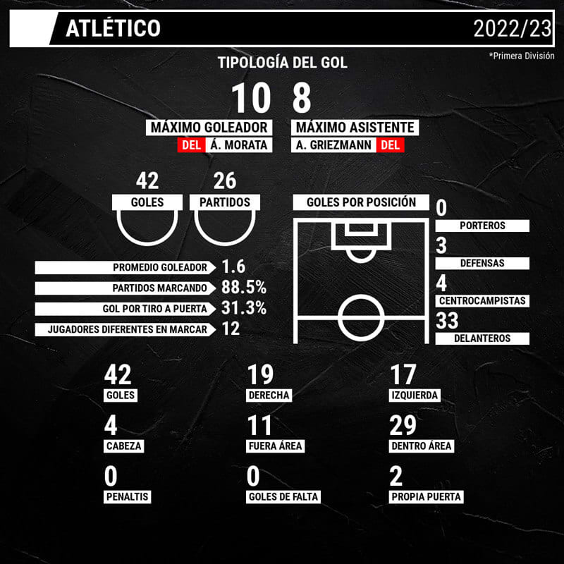 infografia-liga-atleti