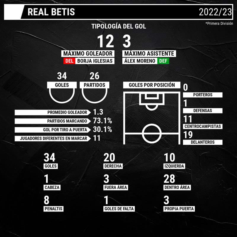 infografia-liga-betis