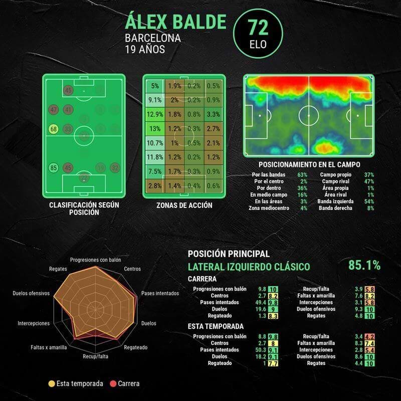 infografia-alex-balde