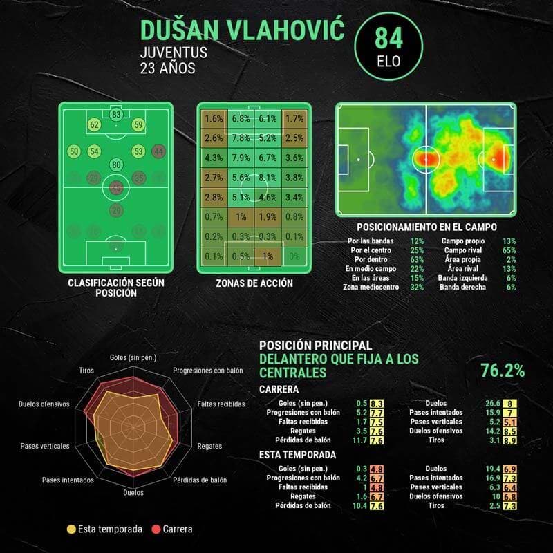 infografia-vlahovic
