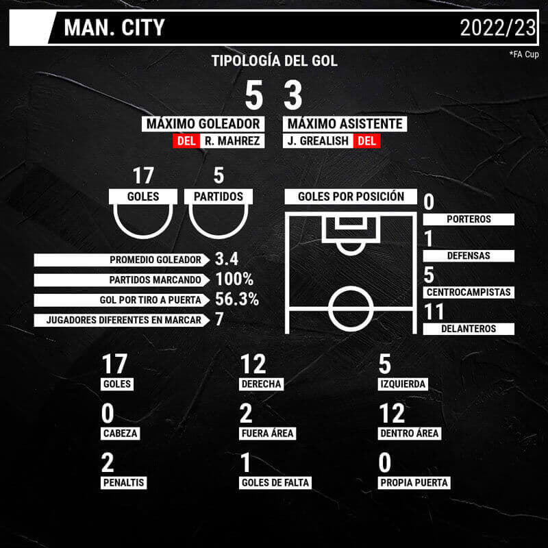 infografia-city-fa-cup