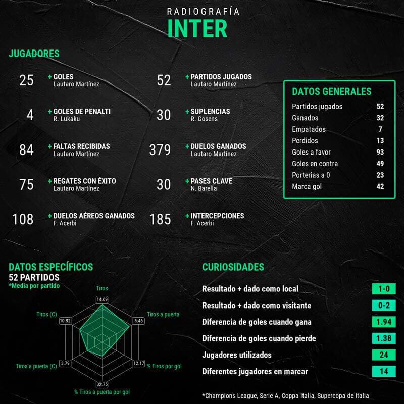 infografia-inter-finalista-champions