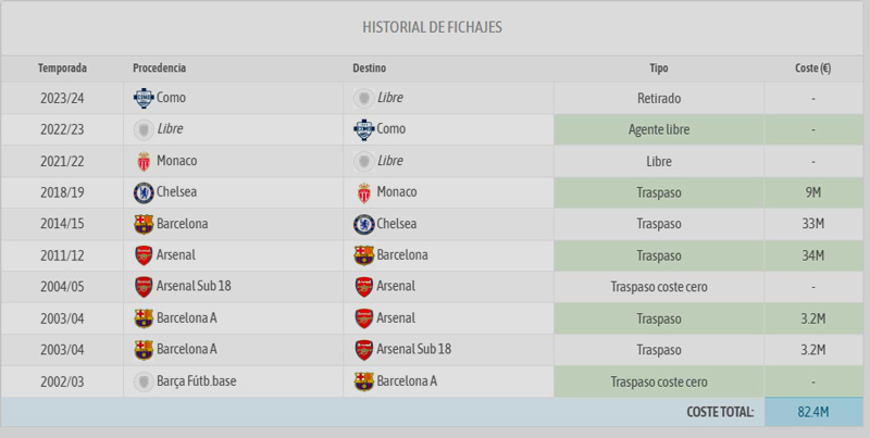 trayectoria-cesc-fabregas-v2