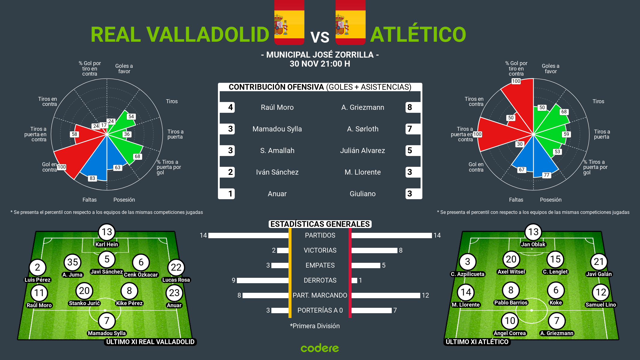 Real Valladolid vs Atletico de Madrid 2024