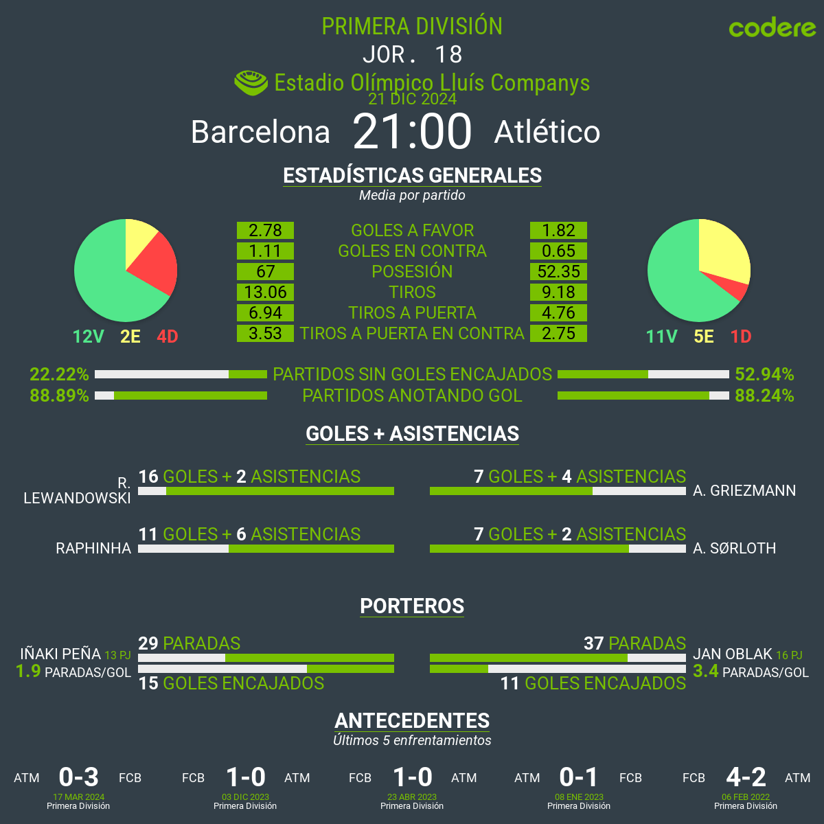 Barcelona vs Atletico de Madrid