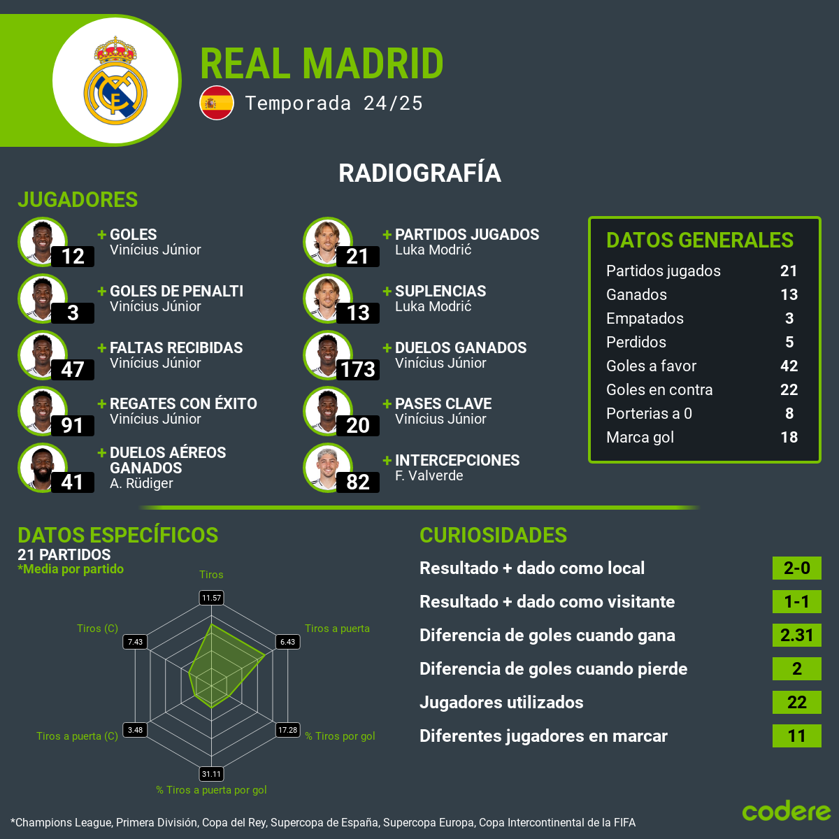 Girona v Real Madrid laliga estadisticas