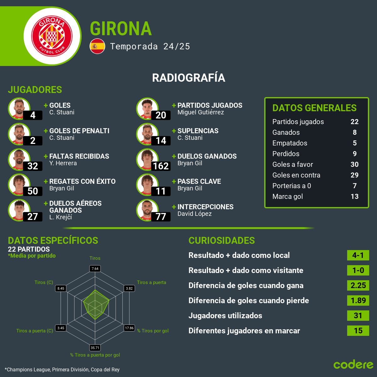 Girona vs Real Madrid laliga estadisticas