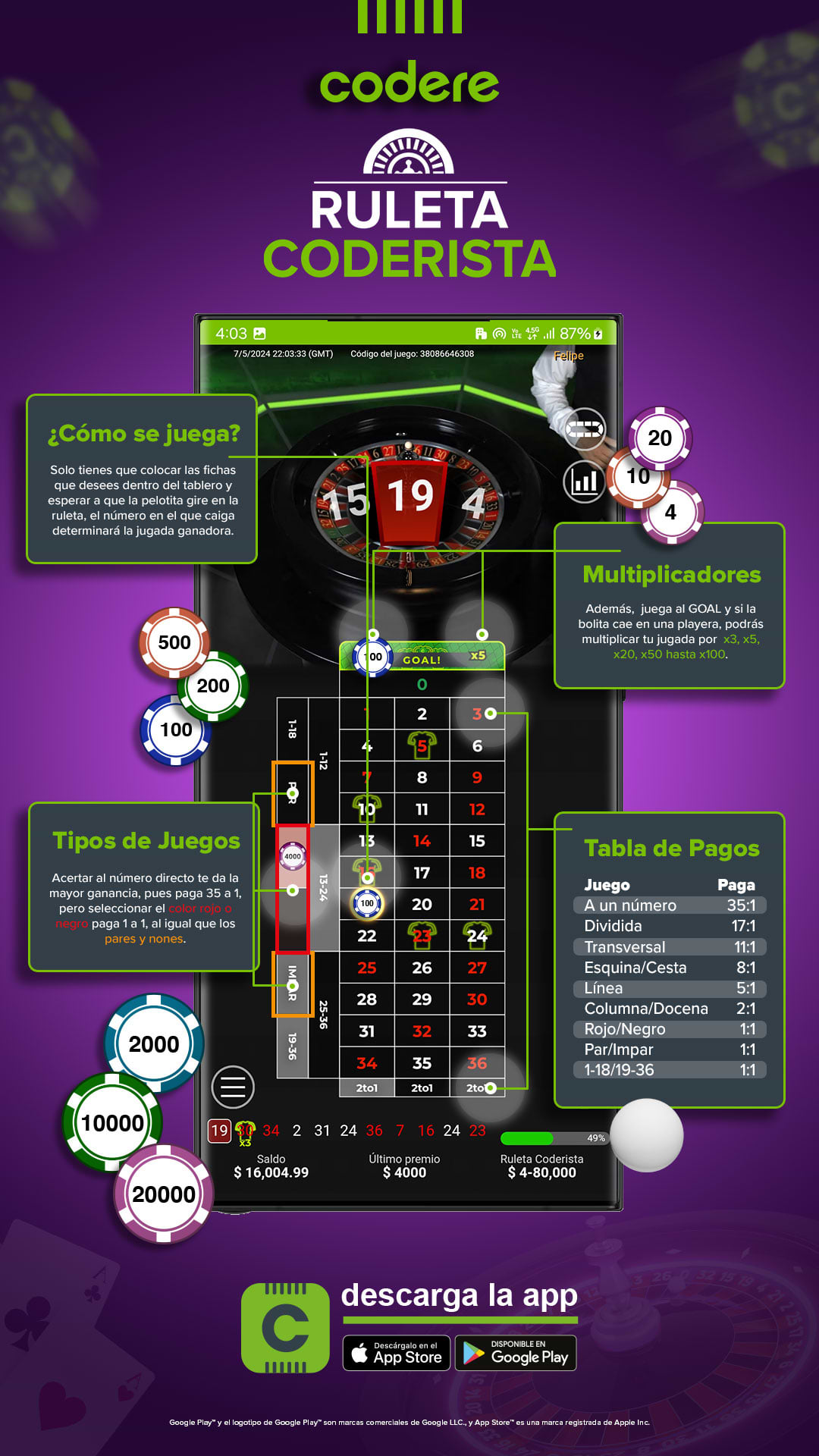 infografia ruleta