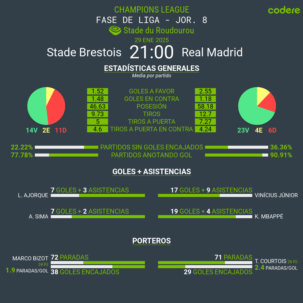 Brest vs Real Madrid