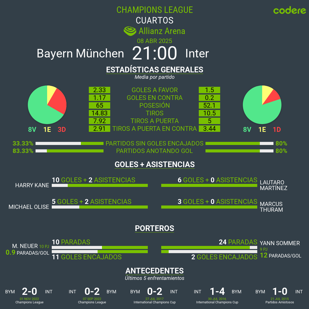 Bayern vs Inter
