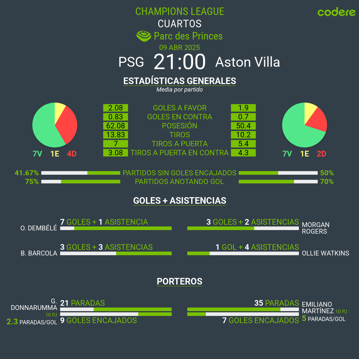 PSG vs Aston Villa