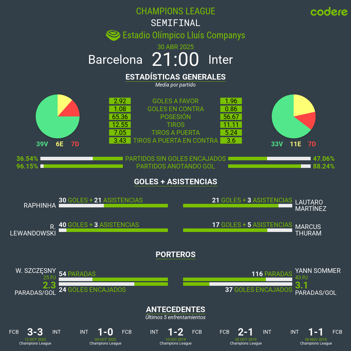 Barcelona vs Inter