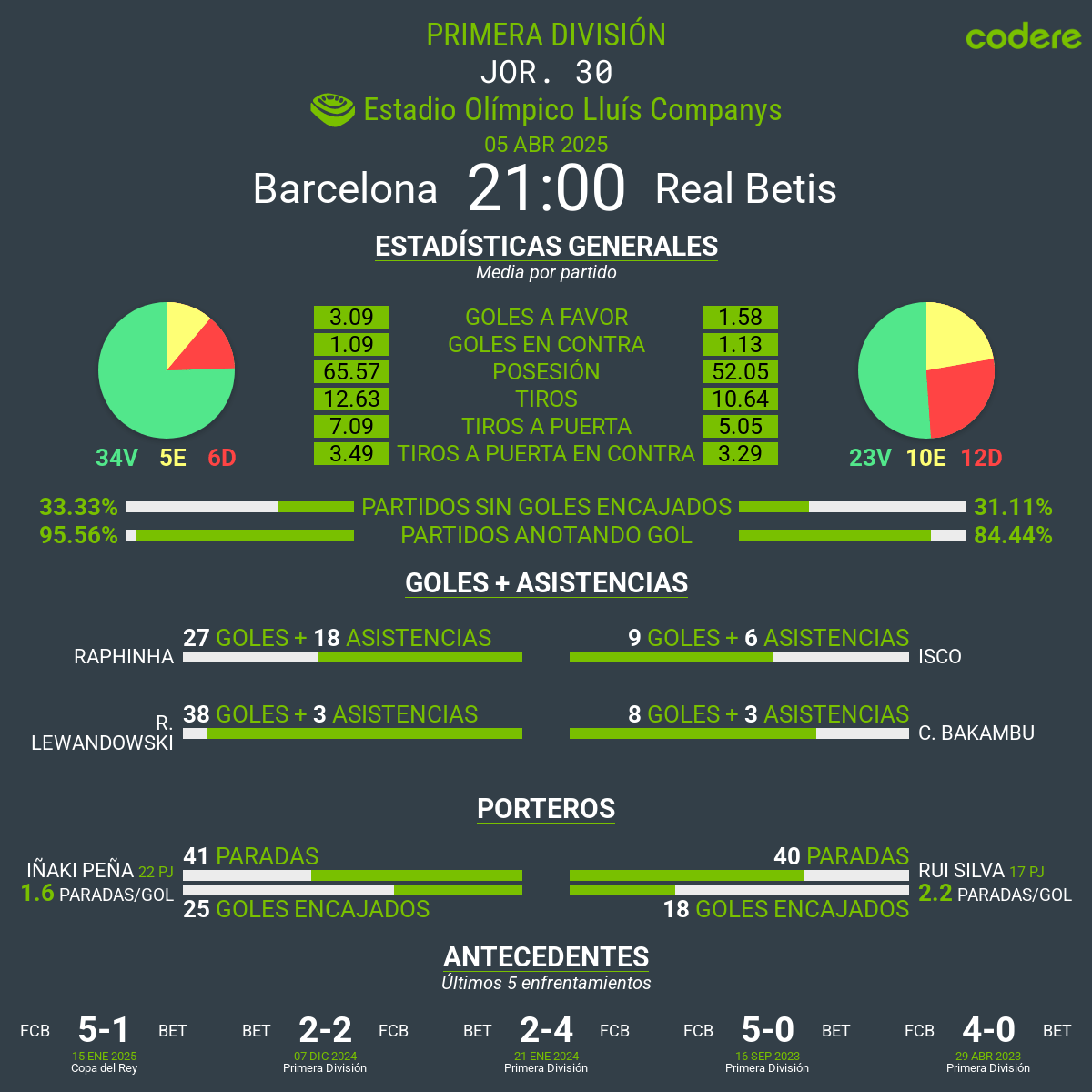 Barcelona vs Betis