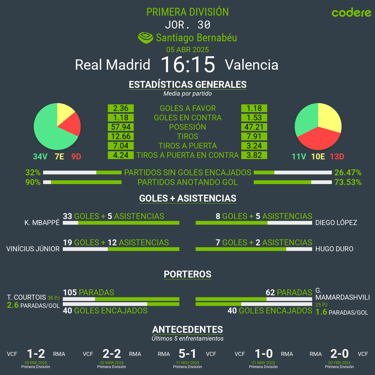 Real Madrid vs. Valencia