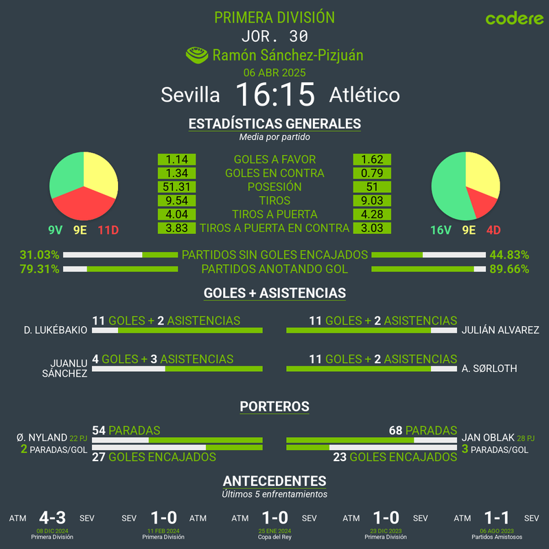 Sevilla vs Atlético