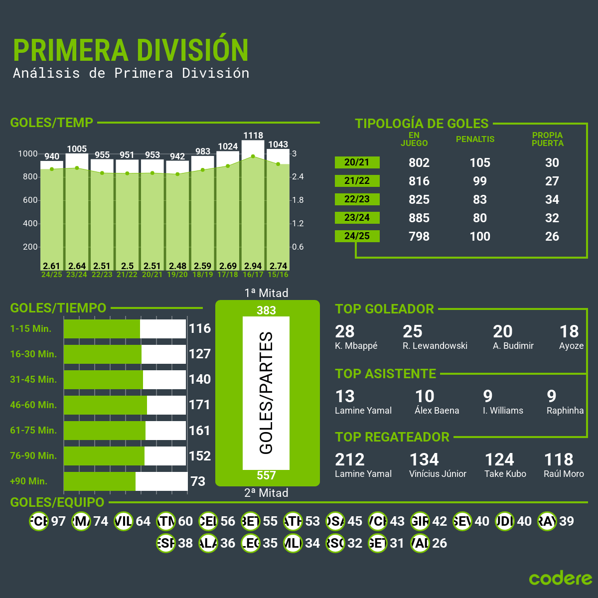 analisis de laliga 2025