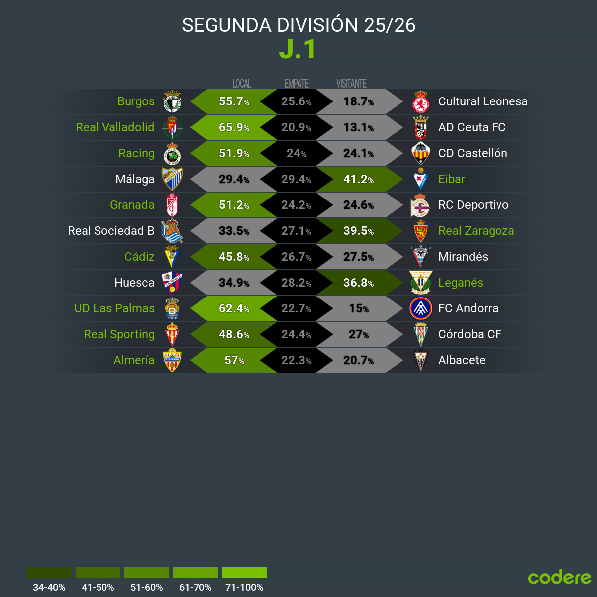 Pronósticos de la primera jornada de LaLiga Hypermotion 2025-26