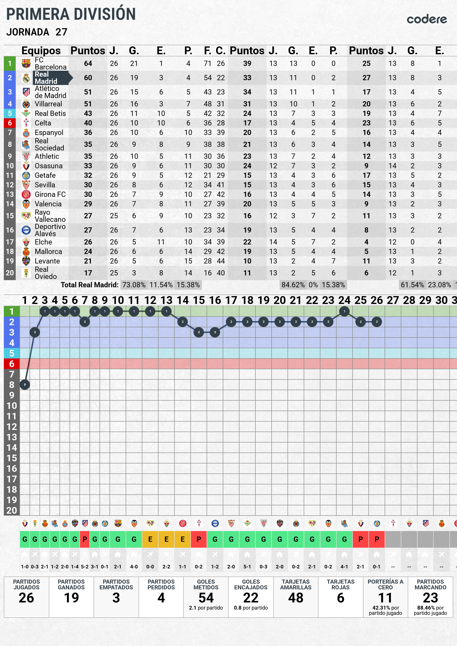 Clasificacion Real Madrid Jornada