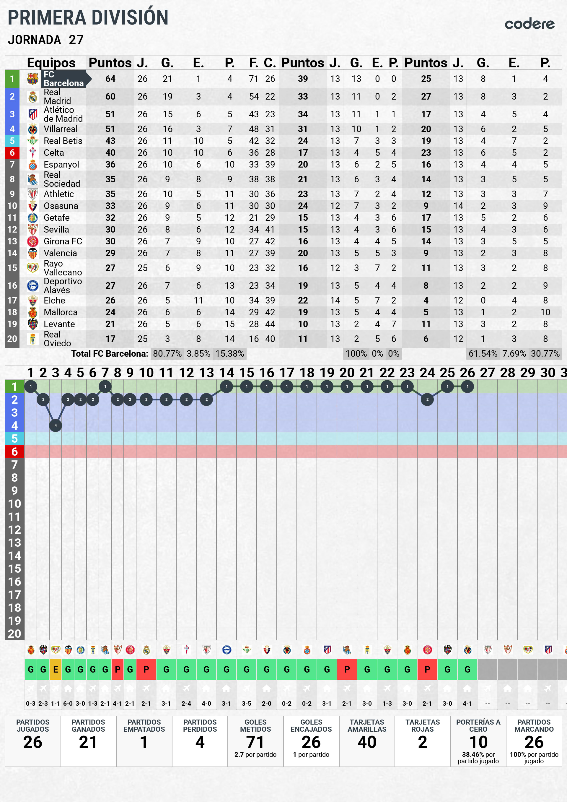 Radiografia estadistica - FC Barcelona