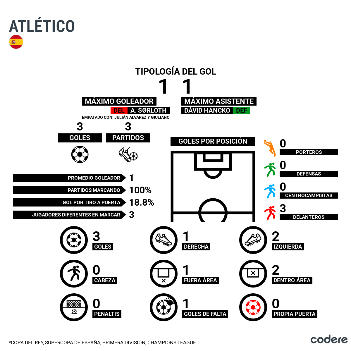 Máximos goleadores de atletico madrid 2025