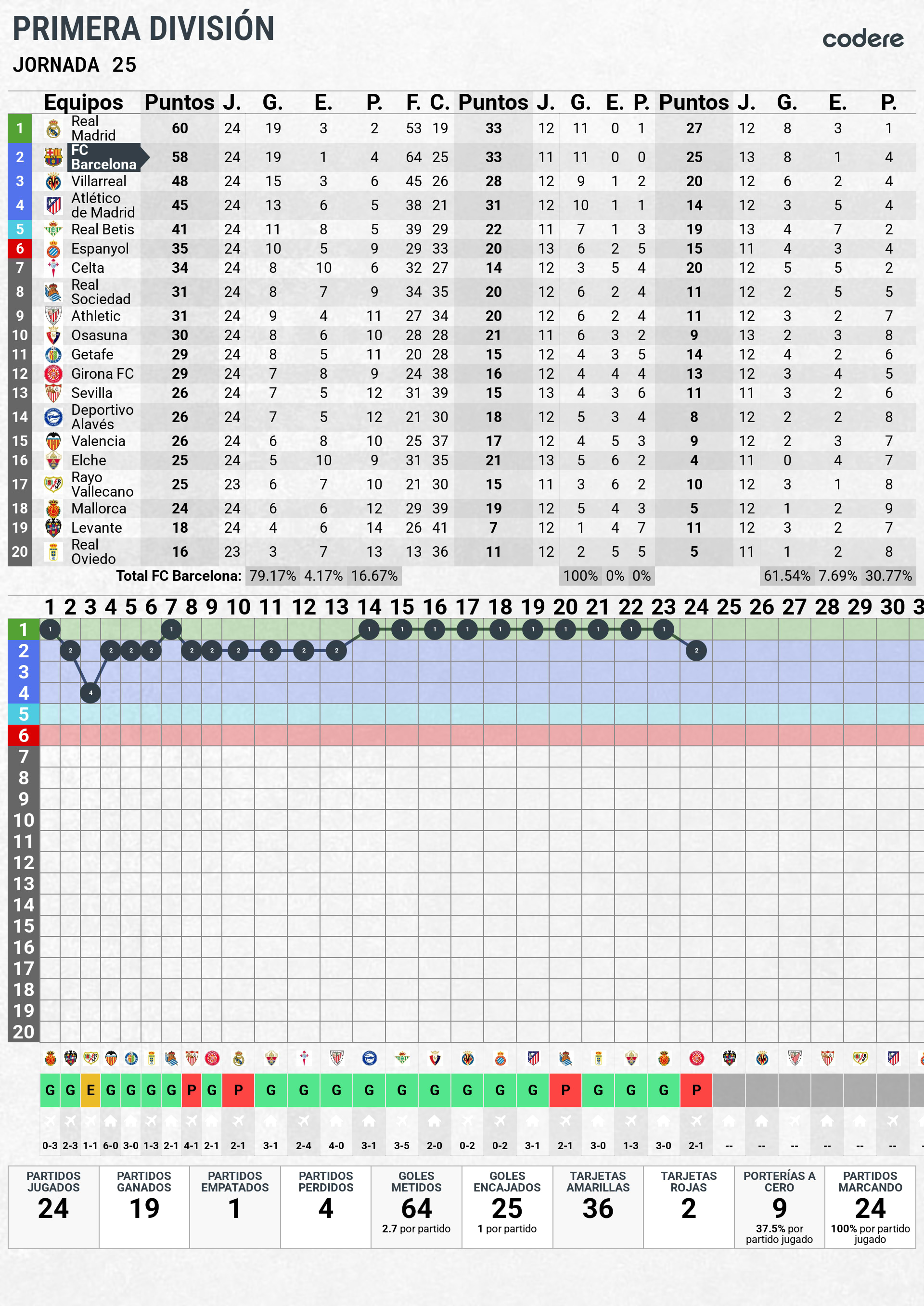 clasificacion y posiciones en la tabla