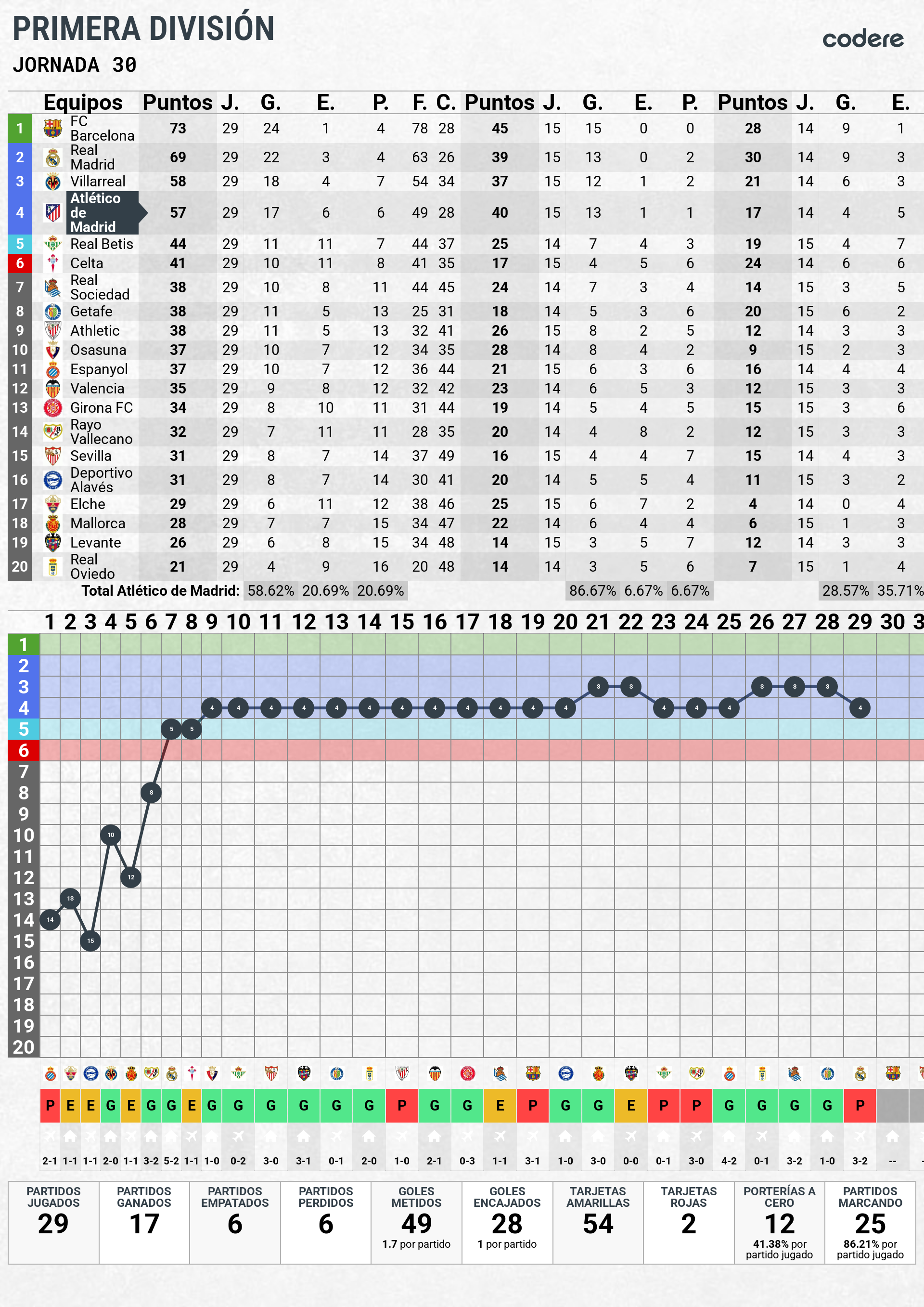 Jornada Clasificacion Posiciones - Atletico de Madrid