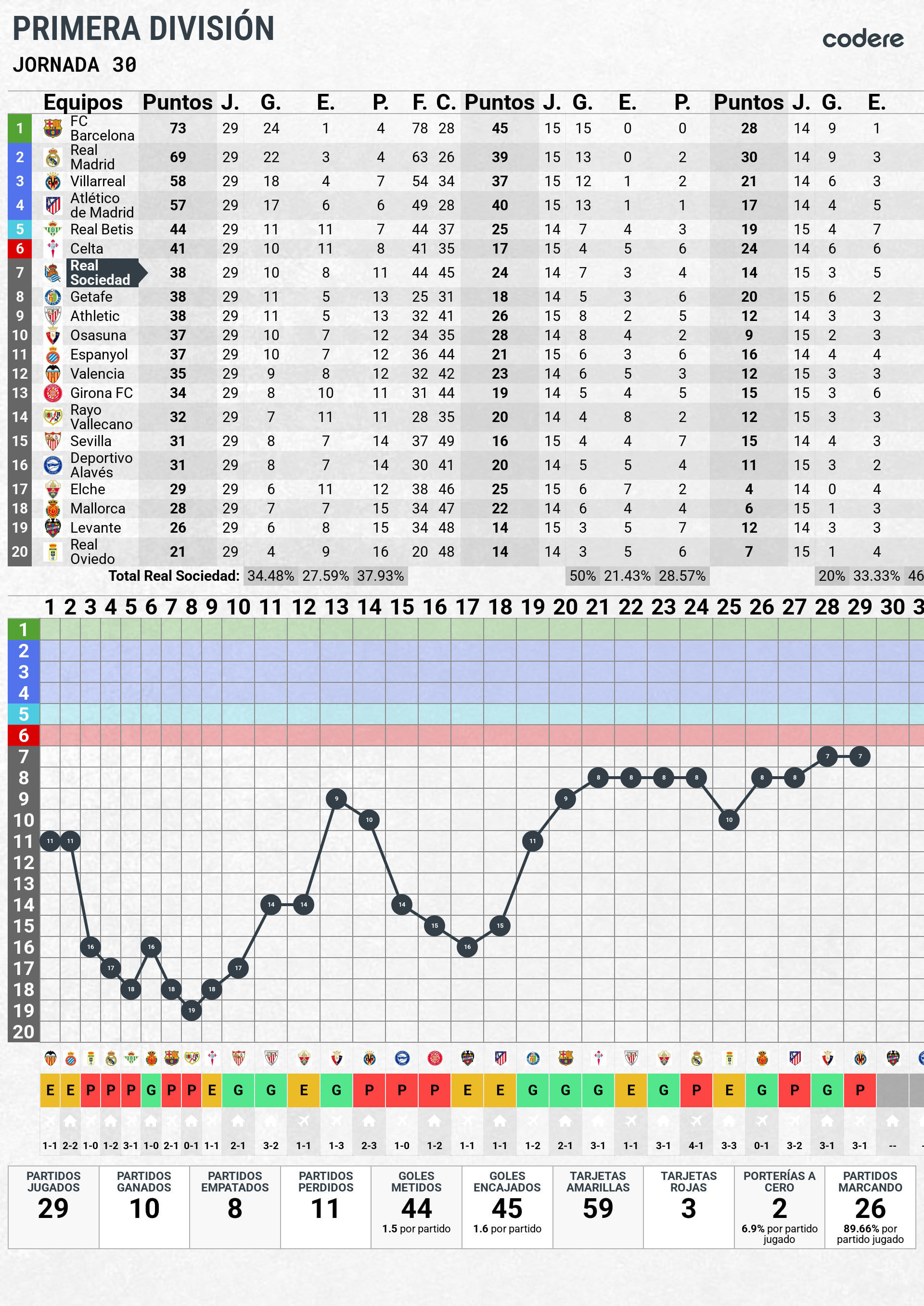 Clasificacion Real Sociedad Jornada