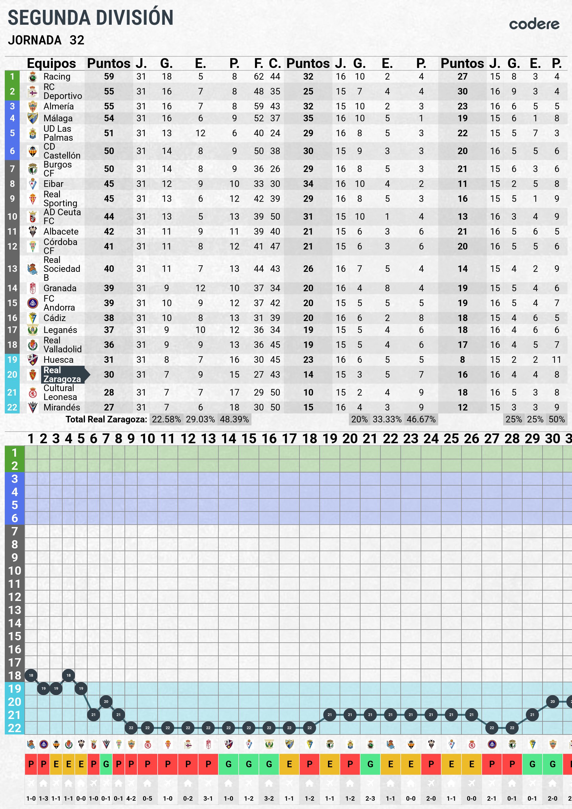 Real zaragoza tabla de clasificacion 2026