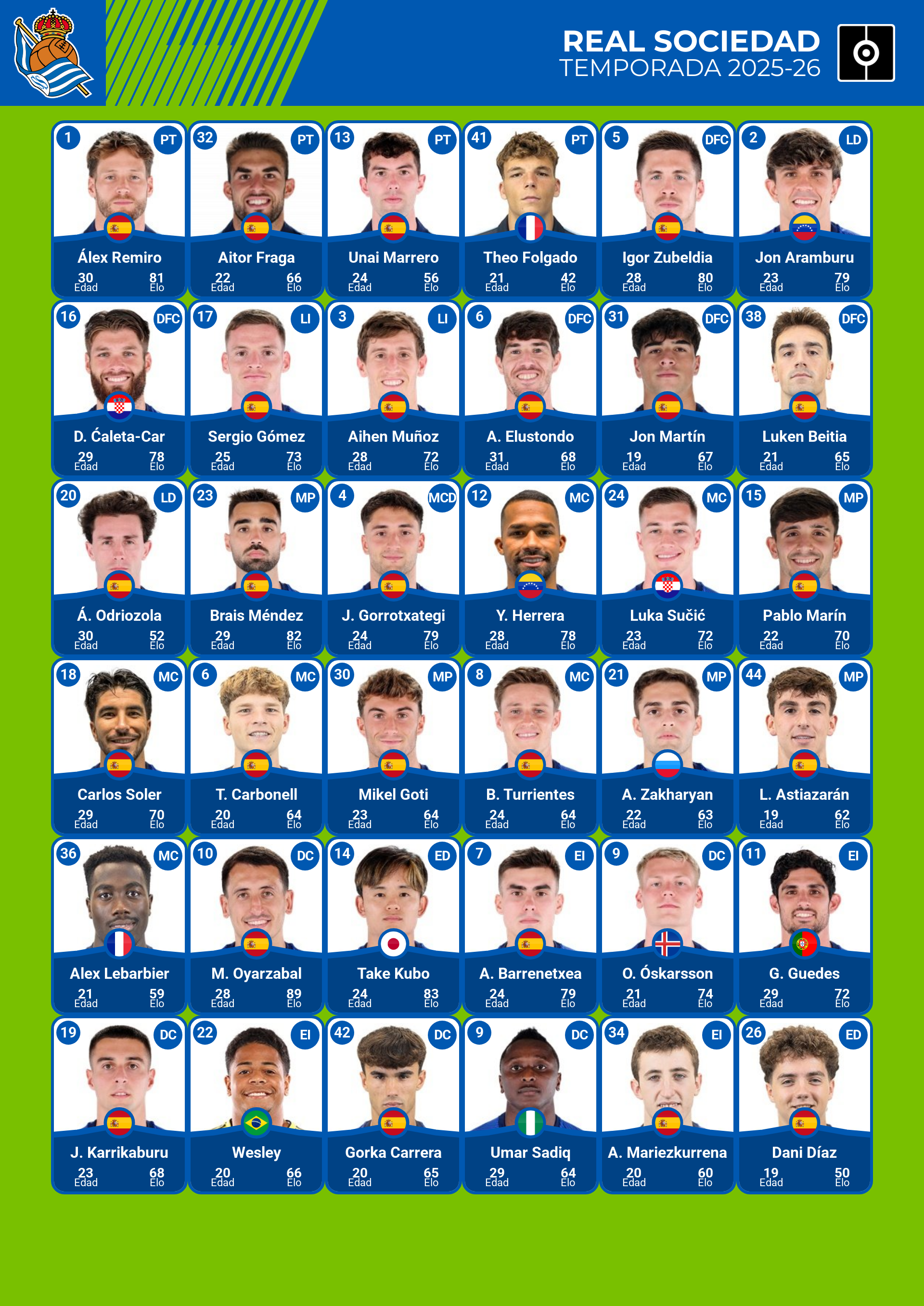 lista de jugadores de real sociedad 2025 