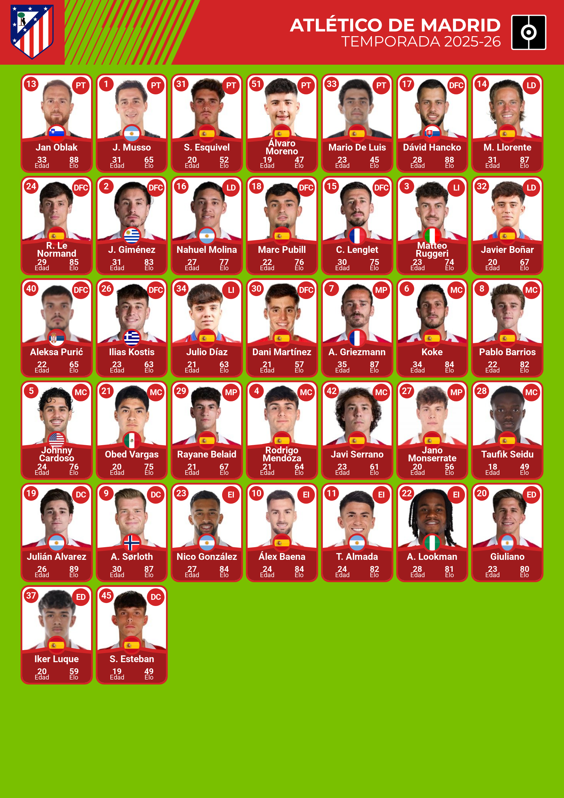 plantilla 2026 atletico madrid