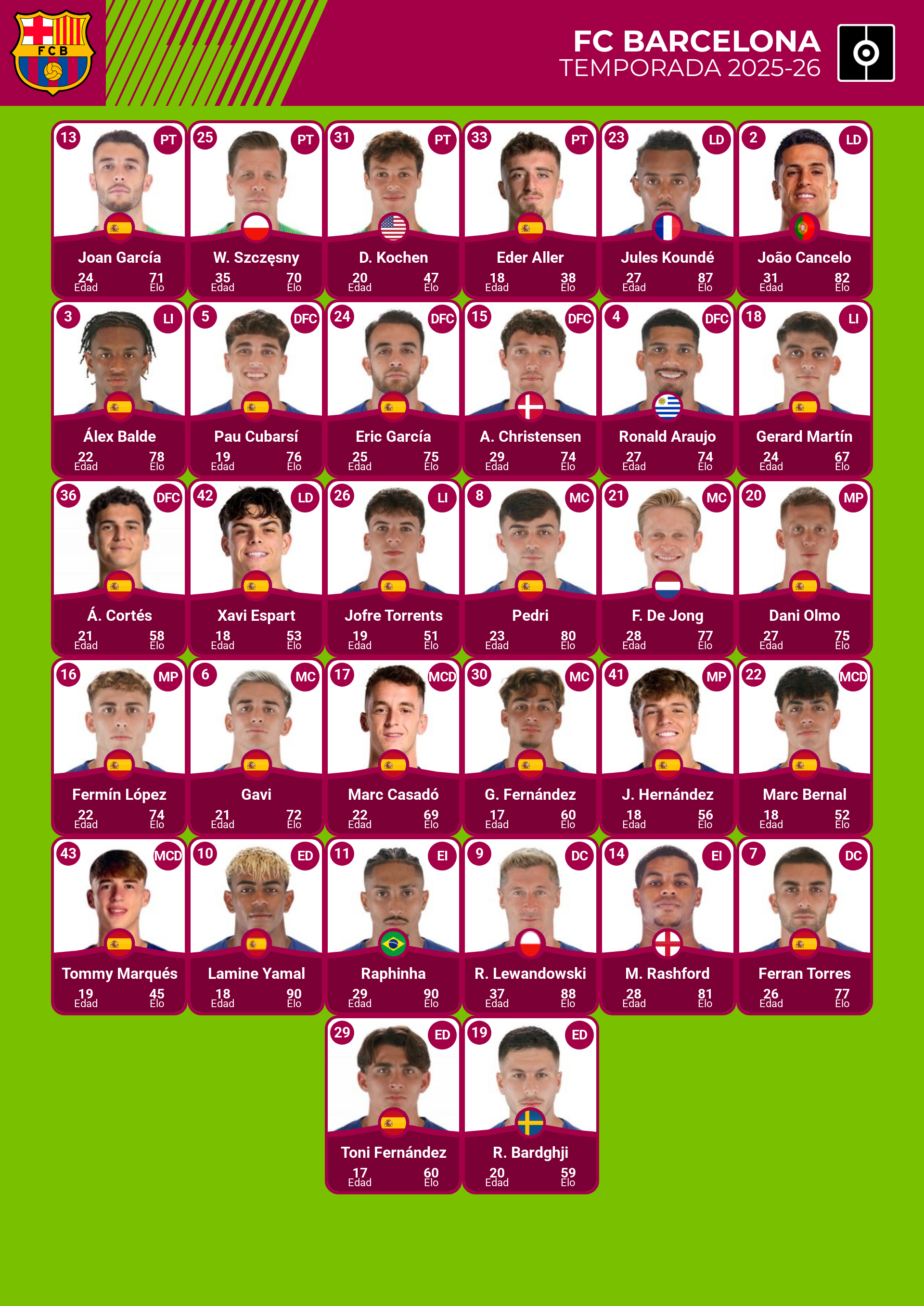 plantilla de jugadores de barcelona 2025
