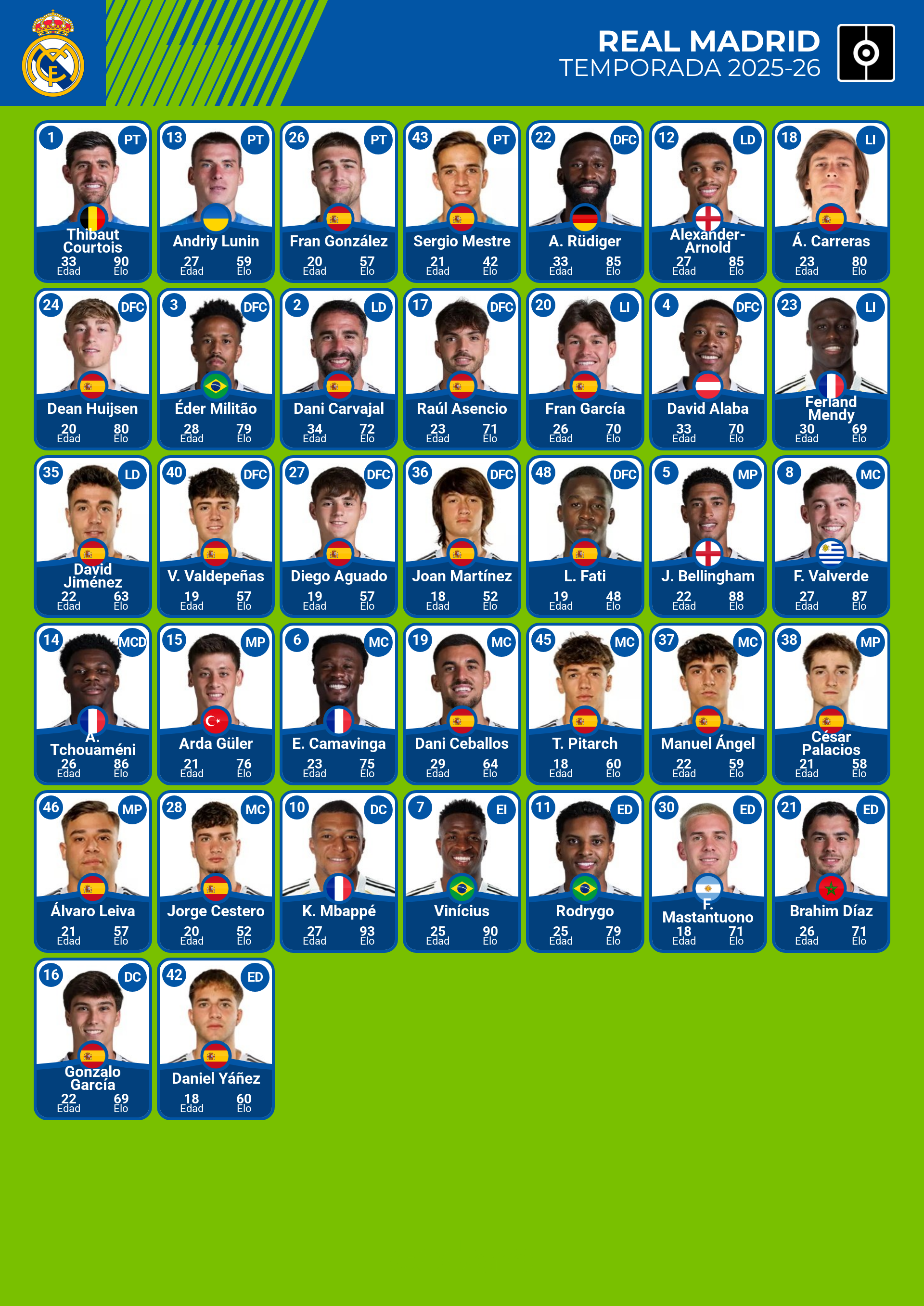 lista de jugadores plantilla real madrid 2026