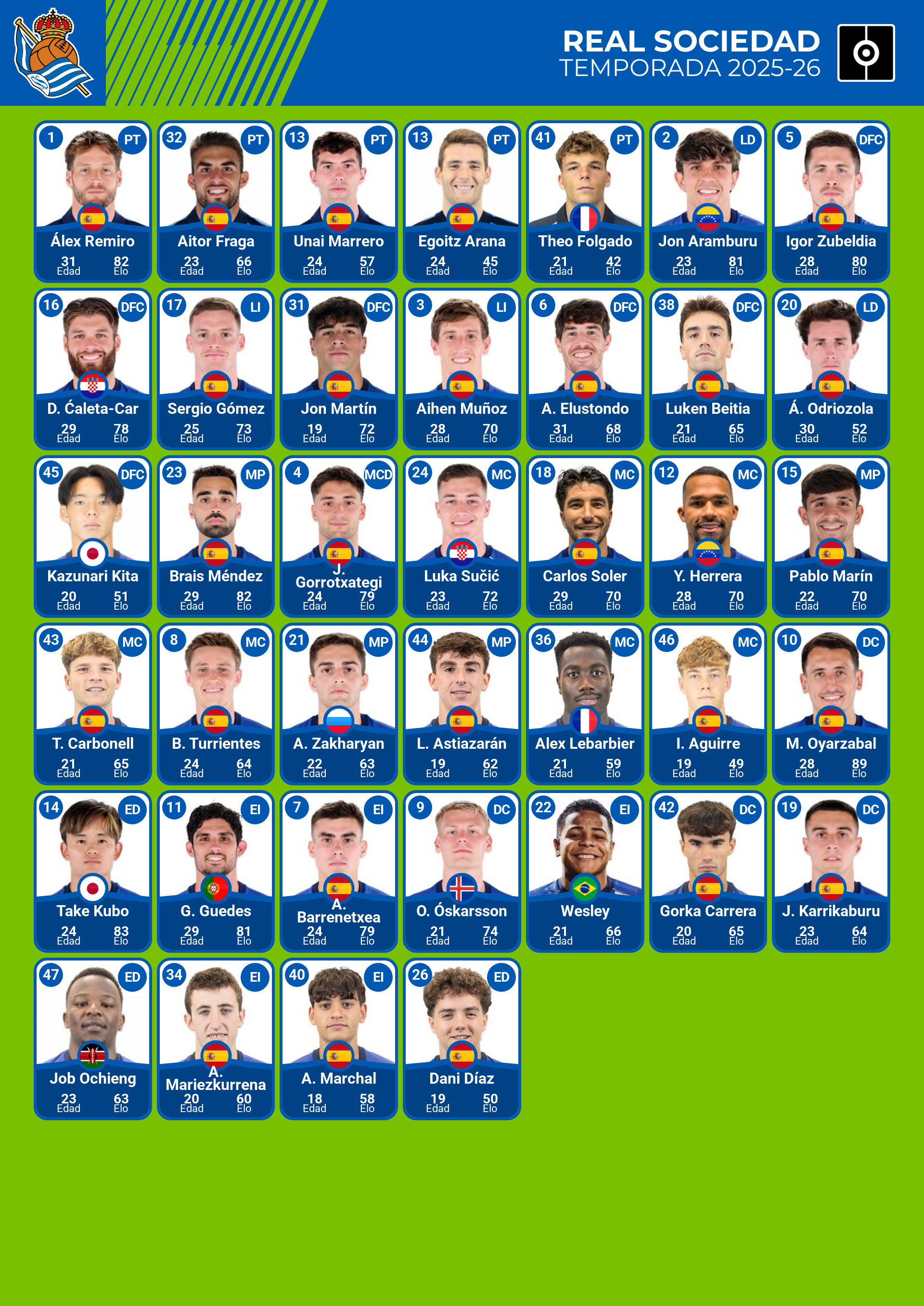 lista de jugadores de real sociedad 2025 