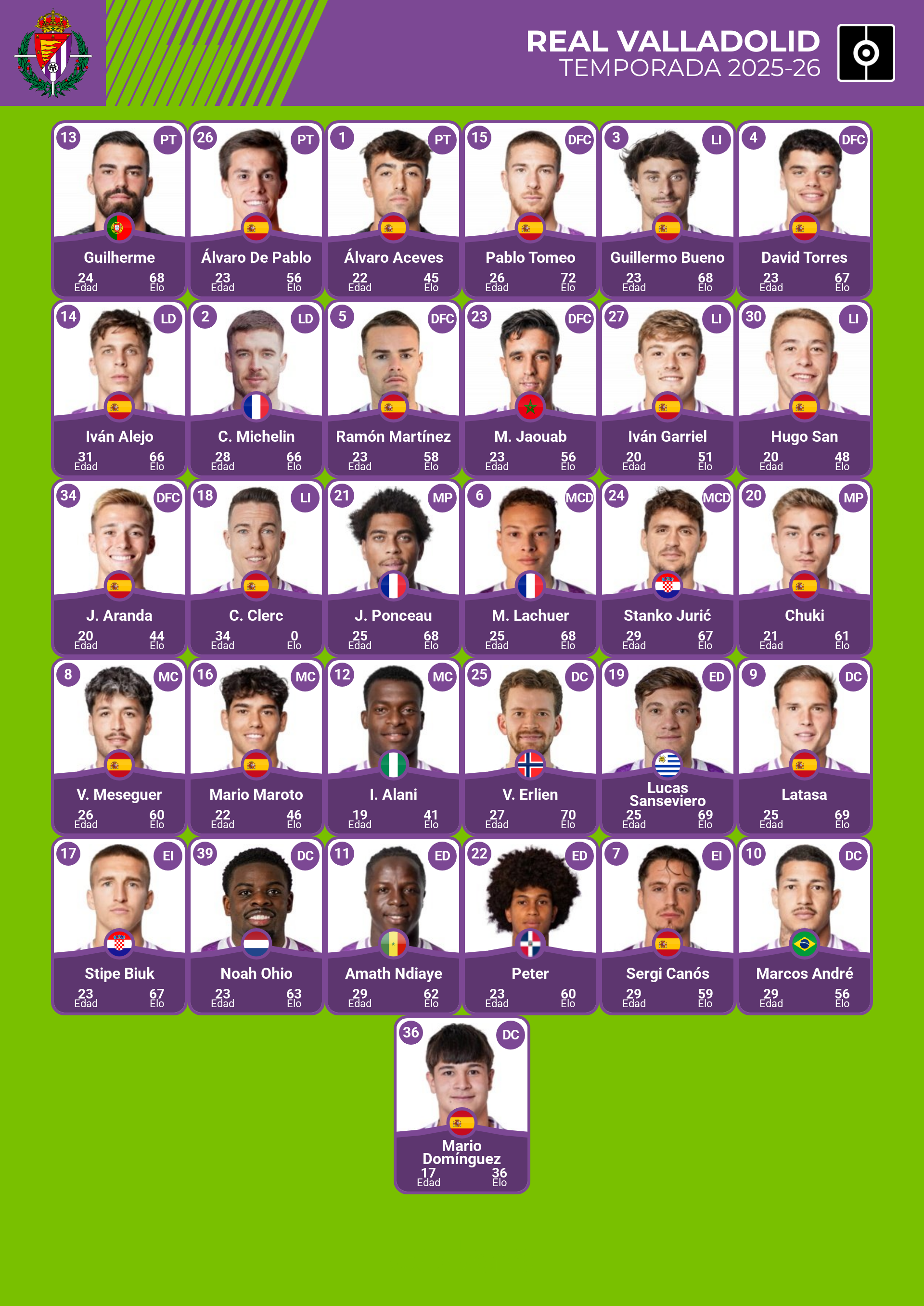 lista de jugadores de real sociedad 2025 