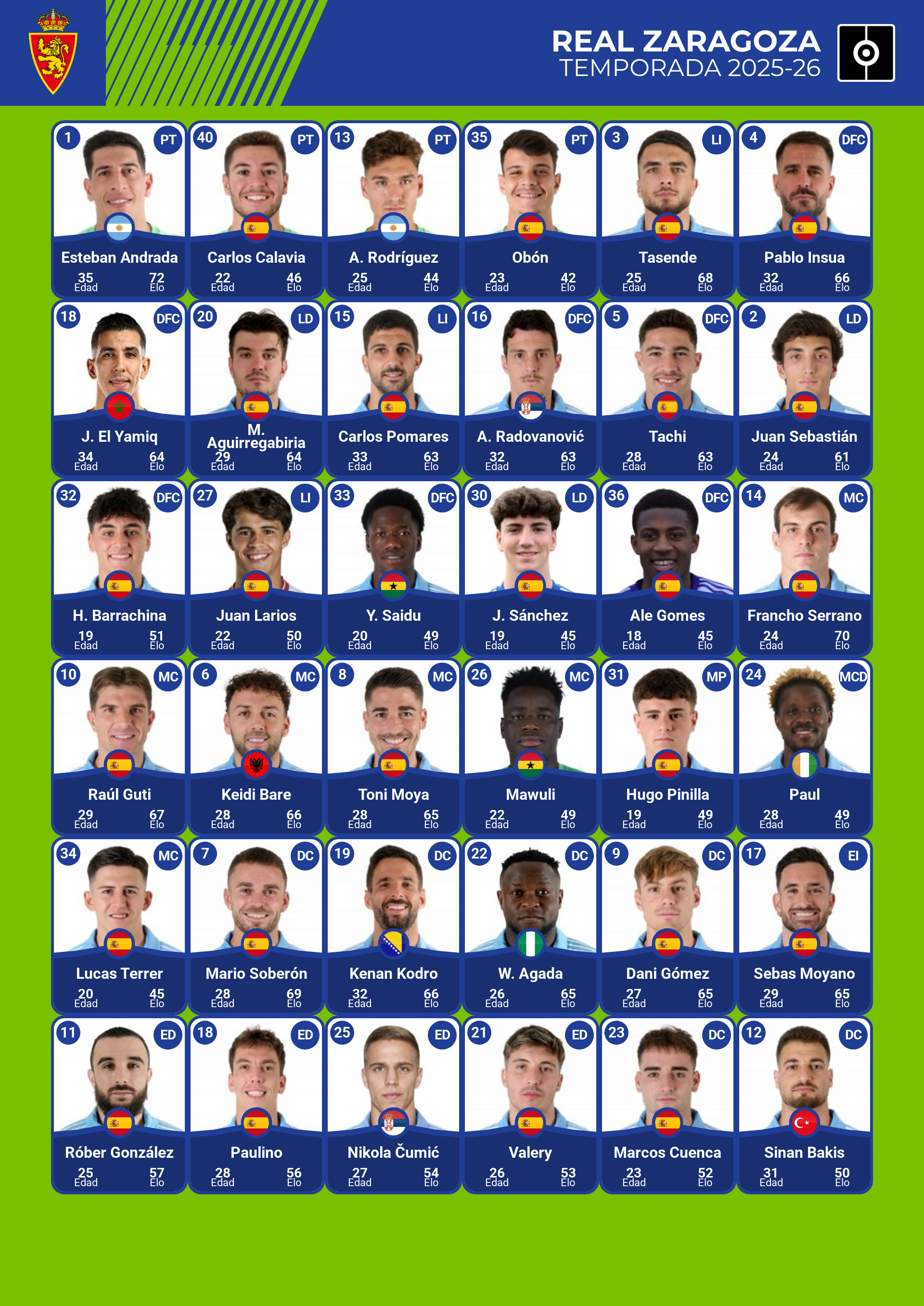 plantilla real zaragoza