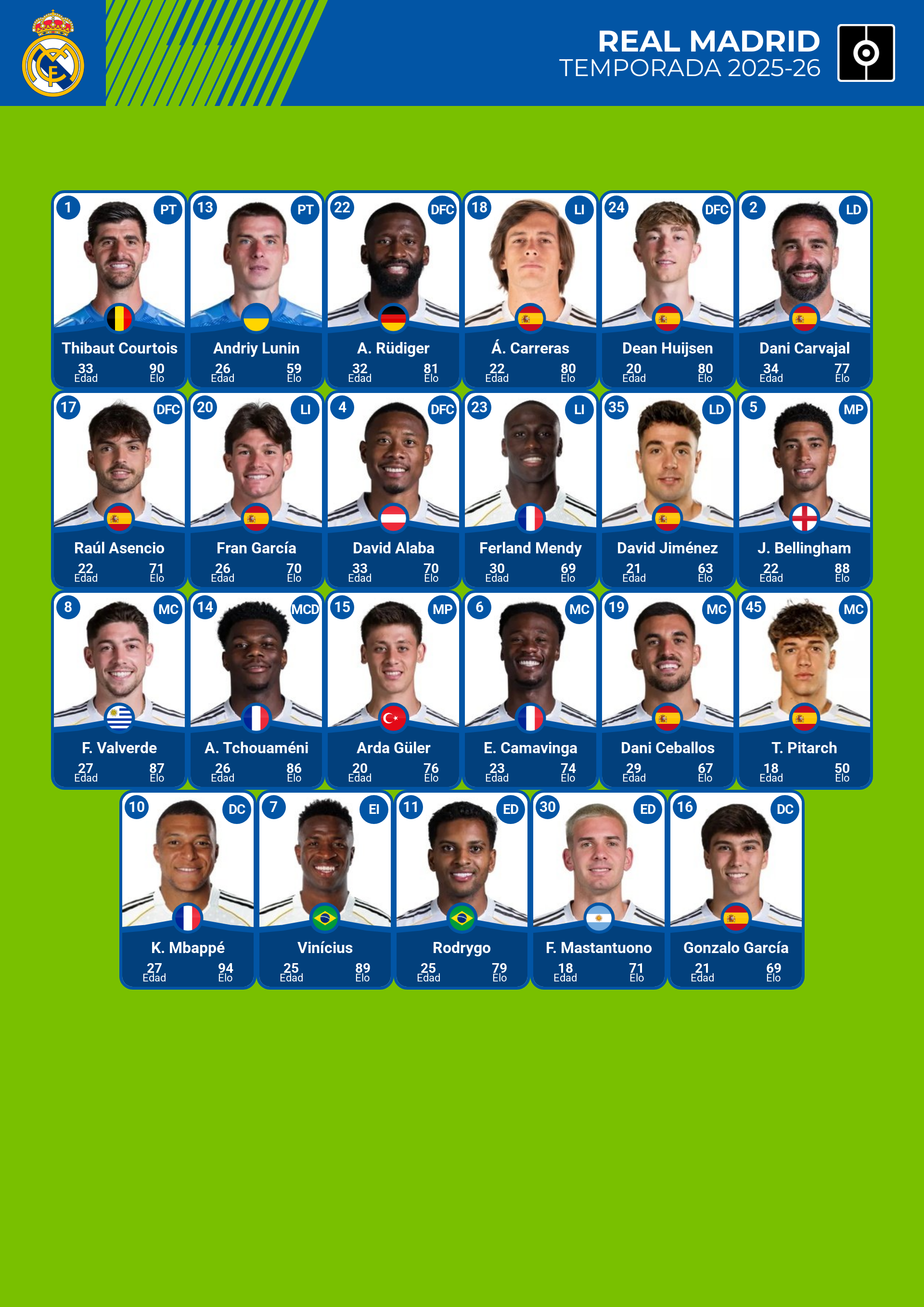 lista de jugadores plantilla real madrid 2026