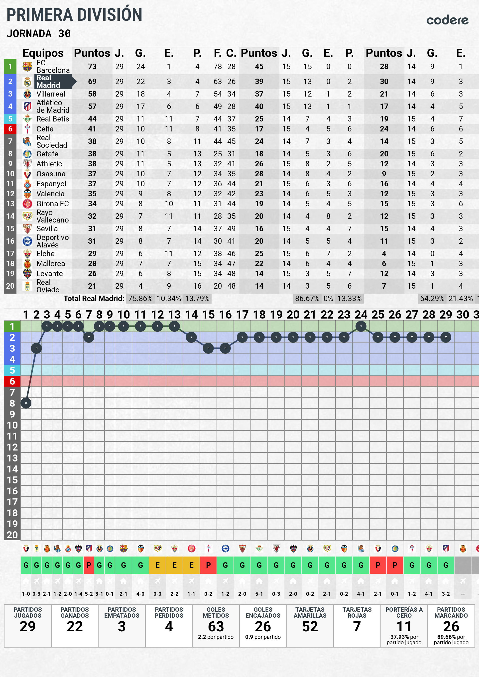 Clasificacion Real Madrid Jornada