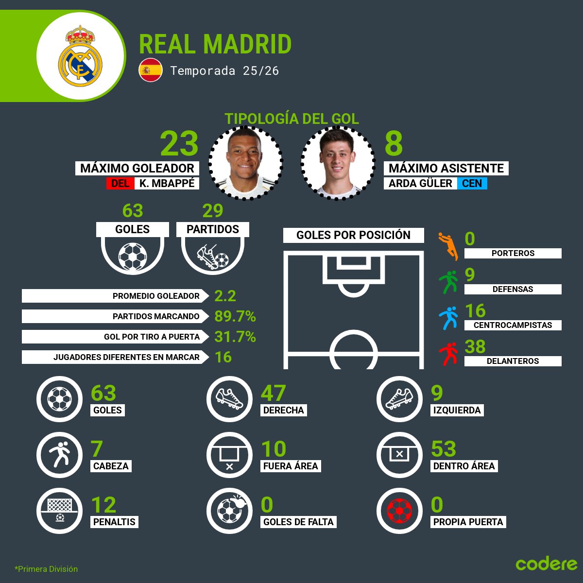 tipologia del gol 2026