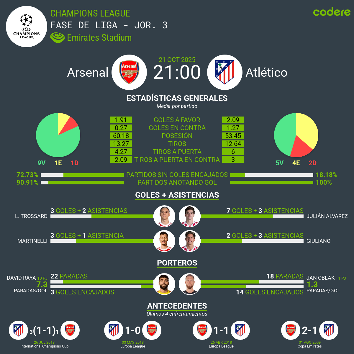 Arsenal vs Atlético
