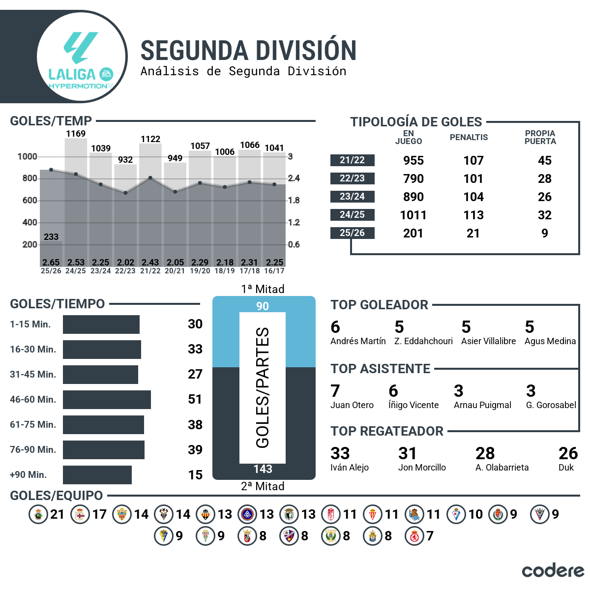 analisis de la liga hypermoution 2025 2026