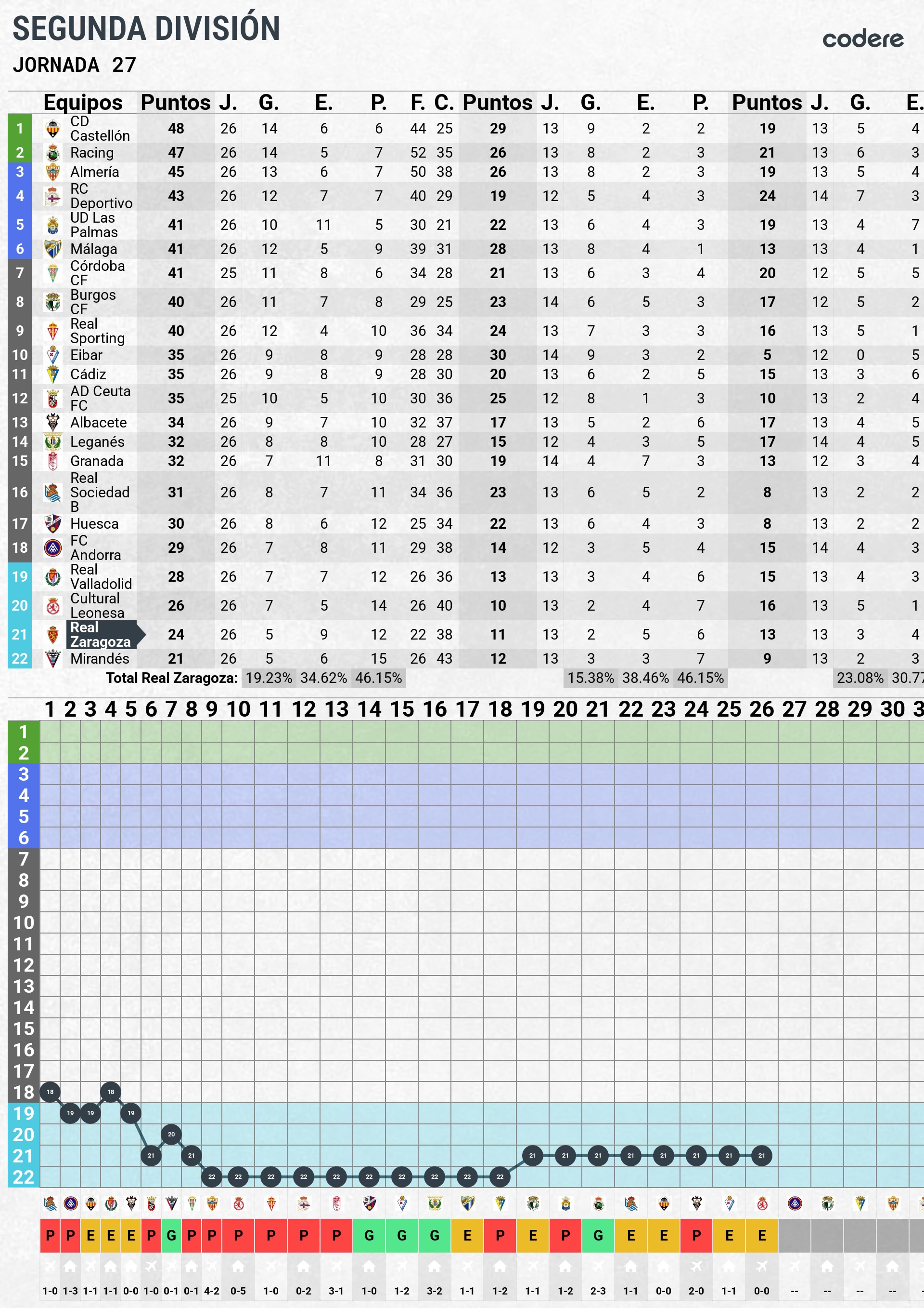 Real zaragoza tabla de clasificacion 2026