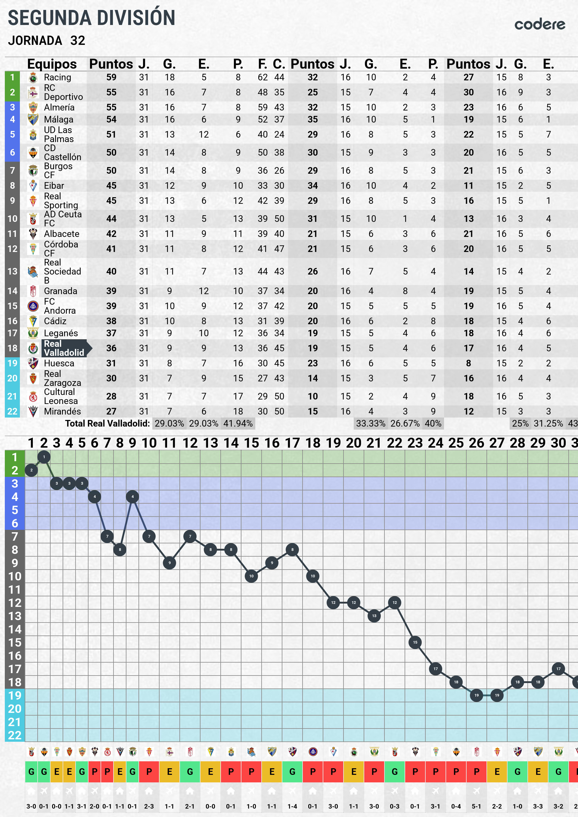 Clasificacion Real Valladolid Jornada 29