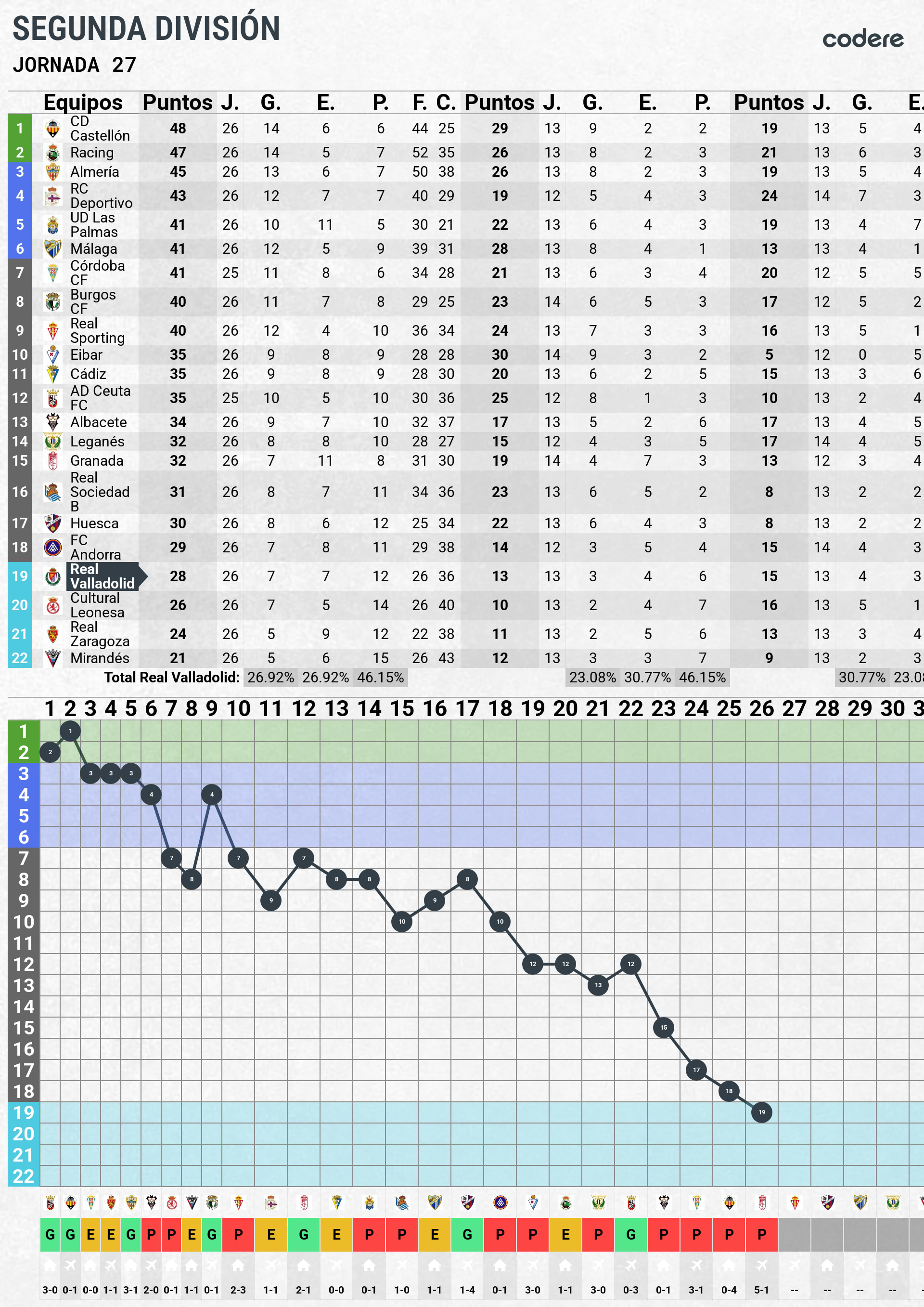 tabla de clasificación Real Sociedad