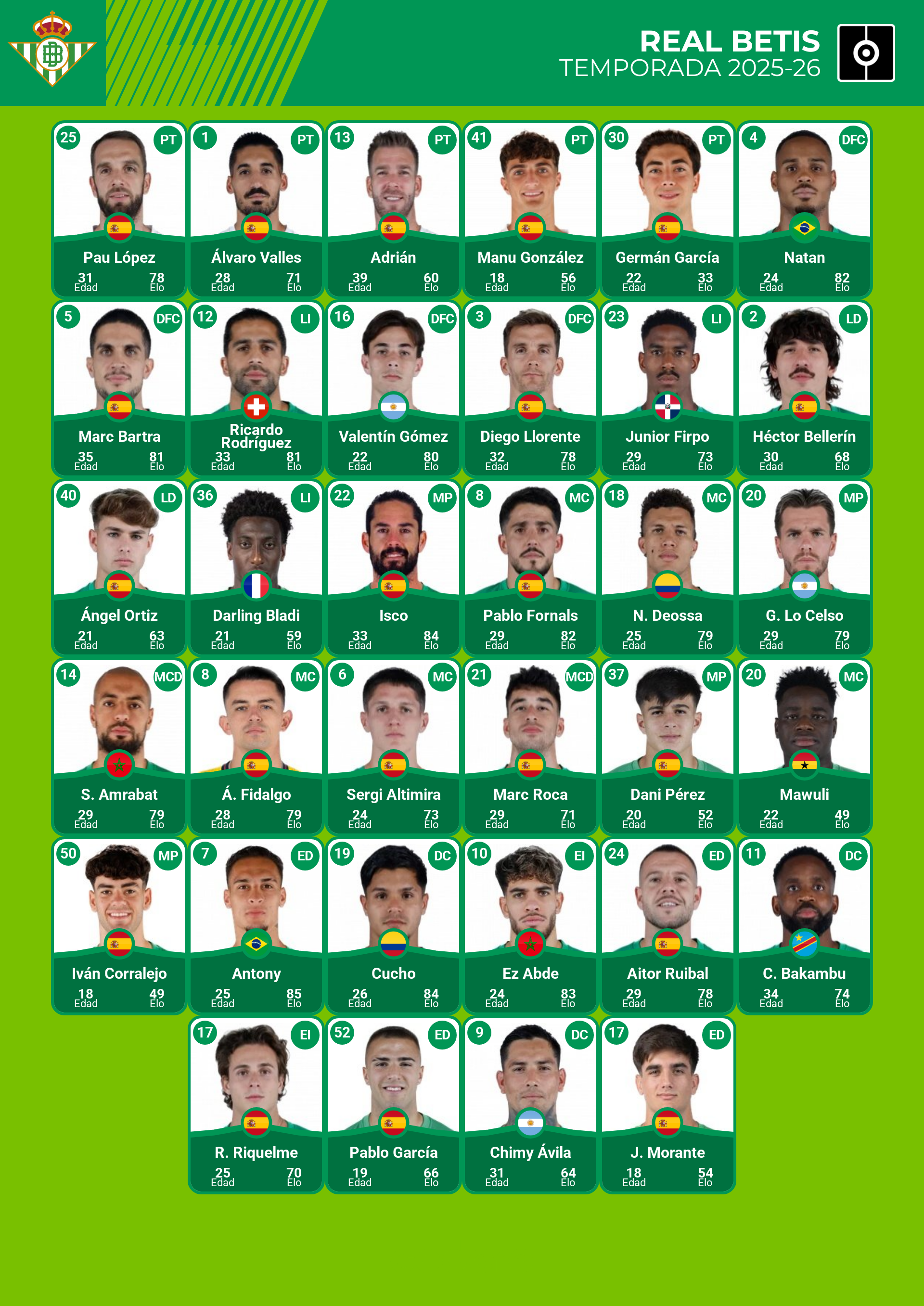 plantilla 2026 real betis laliga