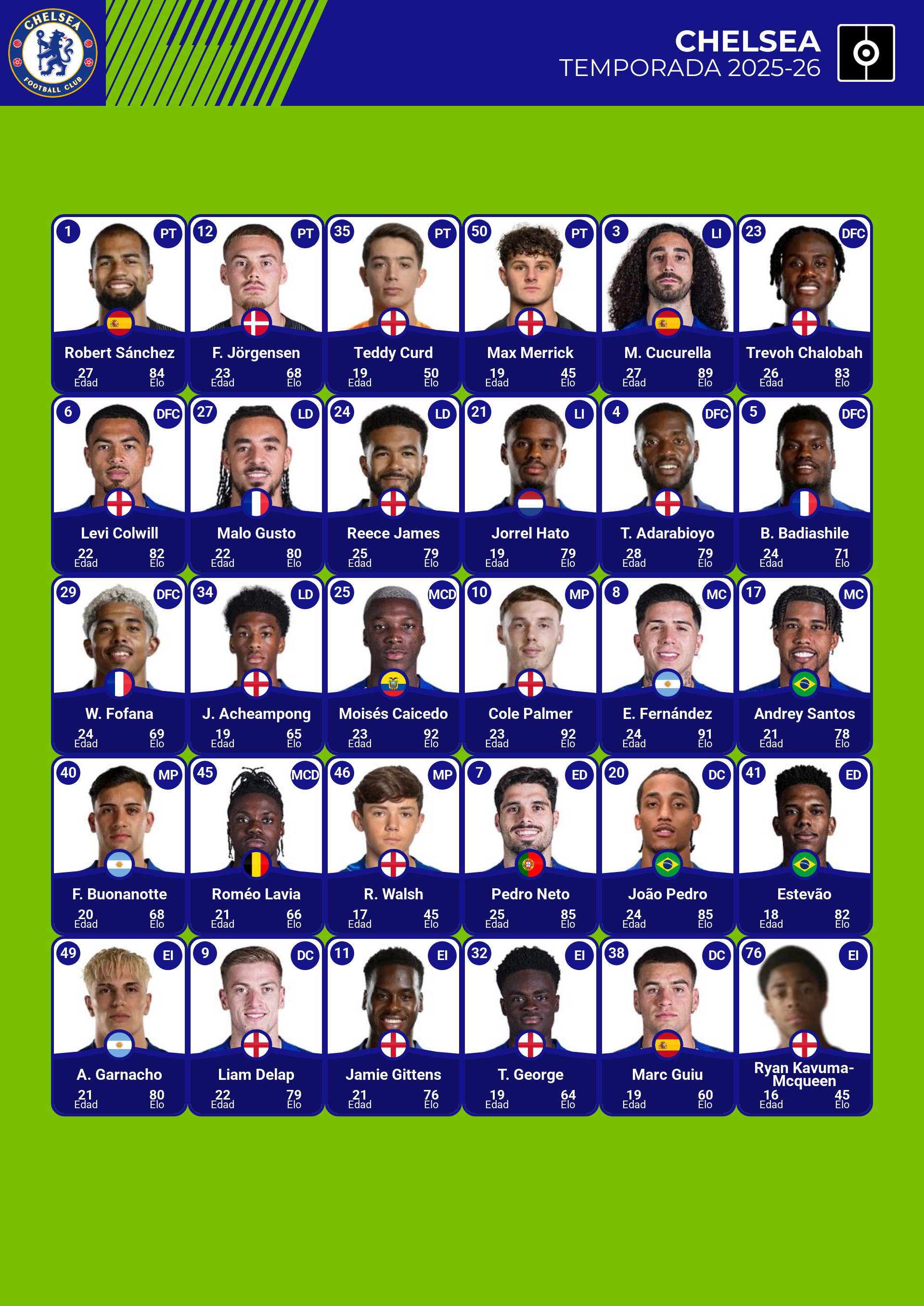 plantilla actual chelsea