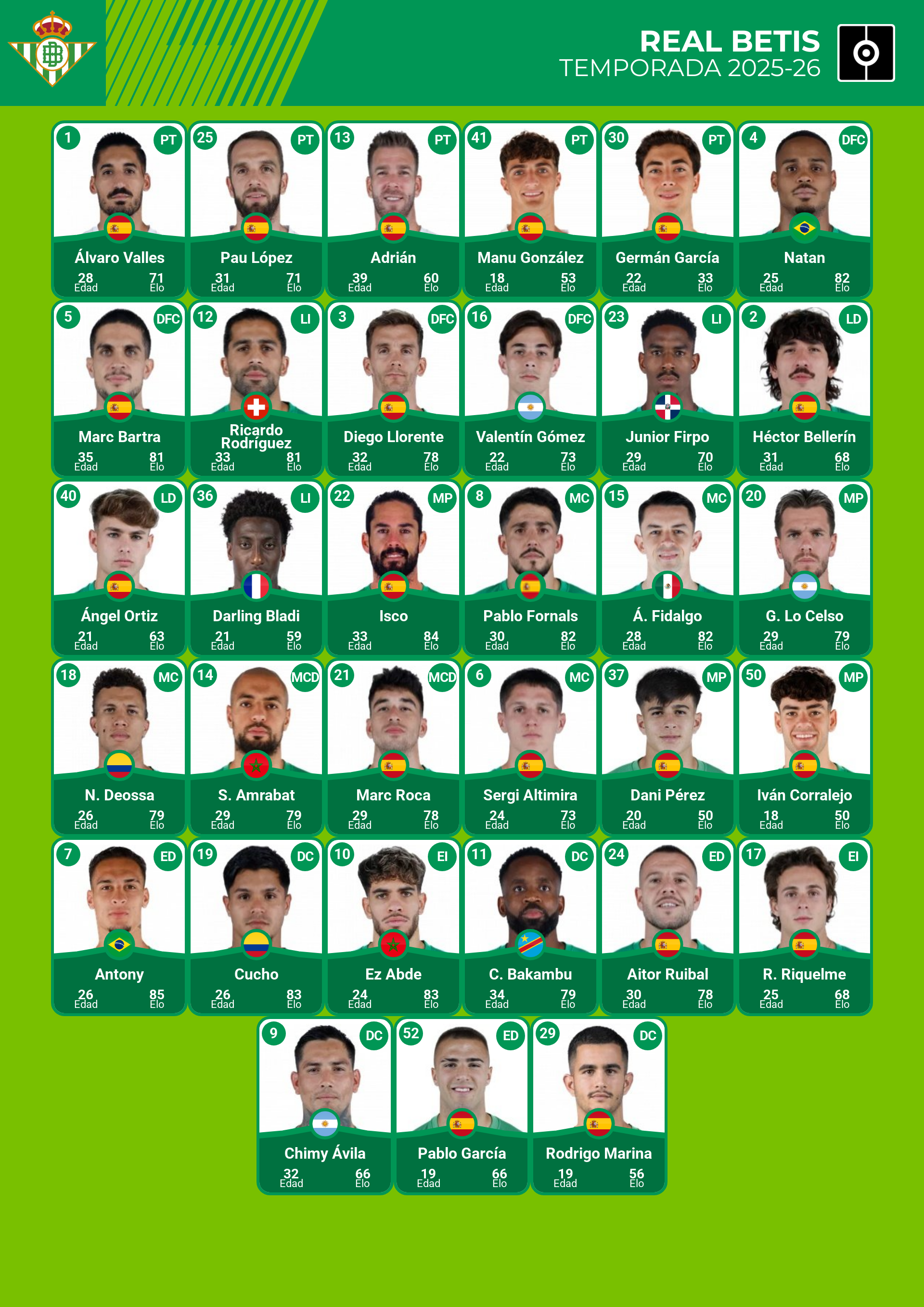 plantilla 2026 real betis laliga