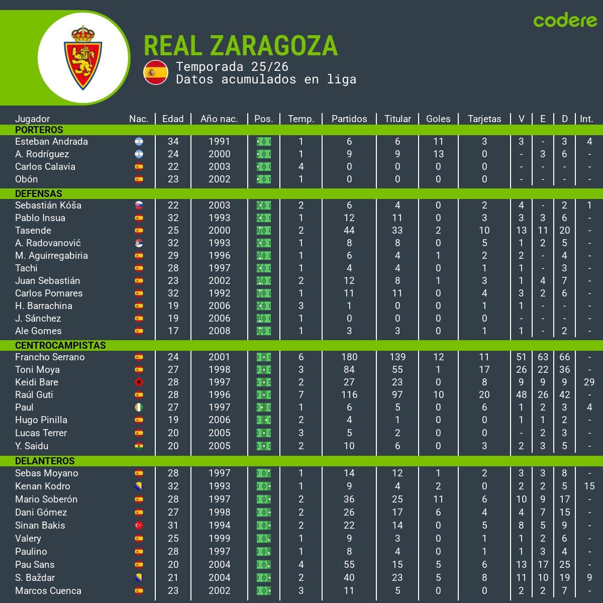 plantilla real zaragoza