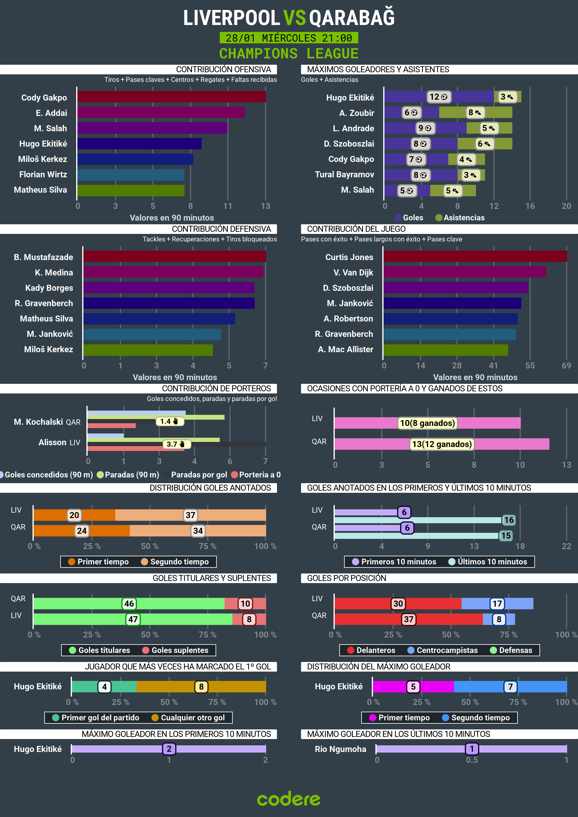liverpool vs Qarabag champions league